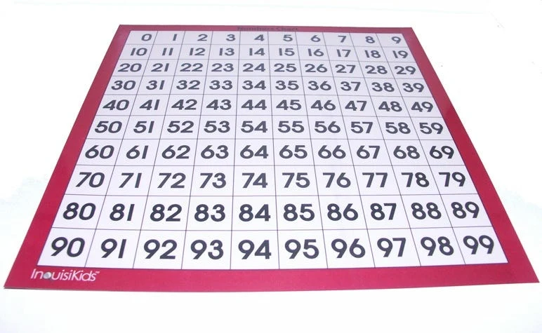Numbers Chart